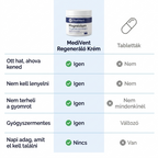 MediVent – Regeneráló Krém (120 ml)